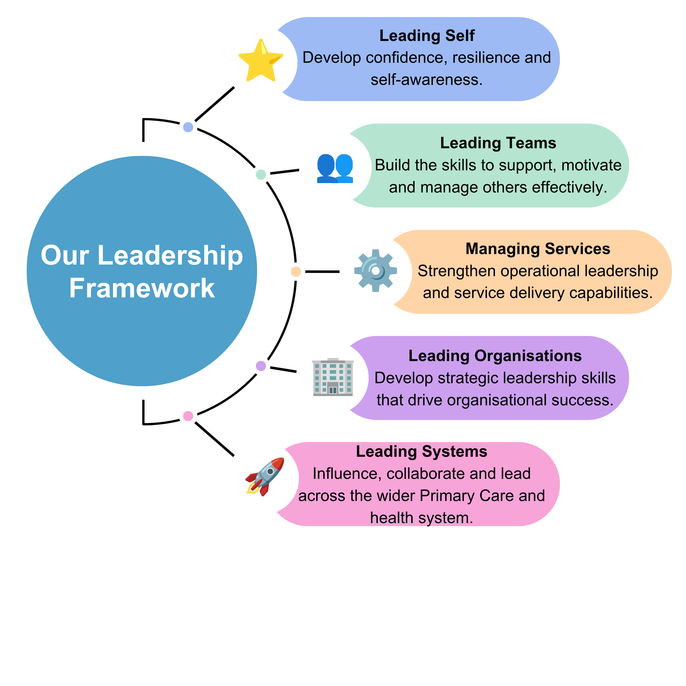 Our Leadership Offer.png (315 KB)
